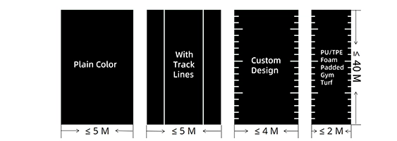 Various turf sizes visualization